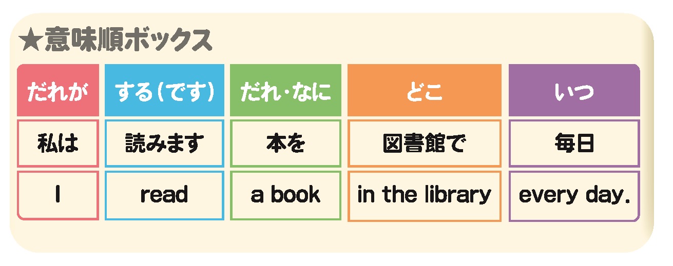 意味順ボックス(1)